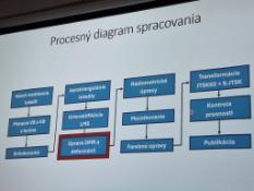 Ústav geografie, kartografie a GIS - exkurzia na Geodetickom a kartografickom ústave v Prešove